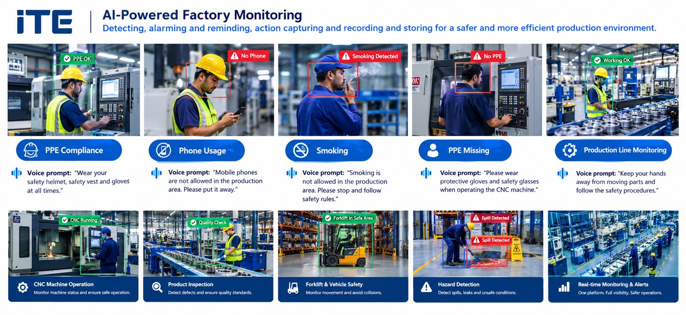 AI factory monitoring