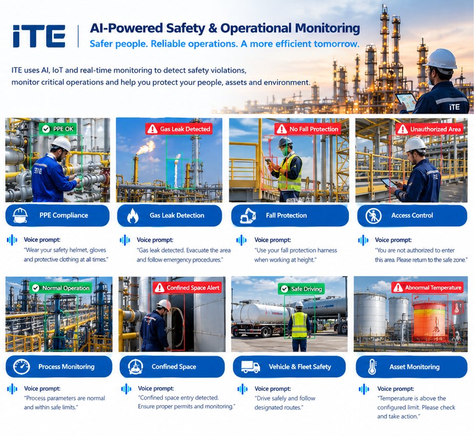 AI safety monitoring for oil and gas plants