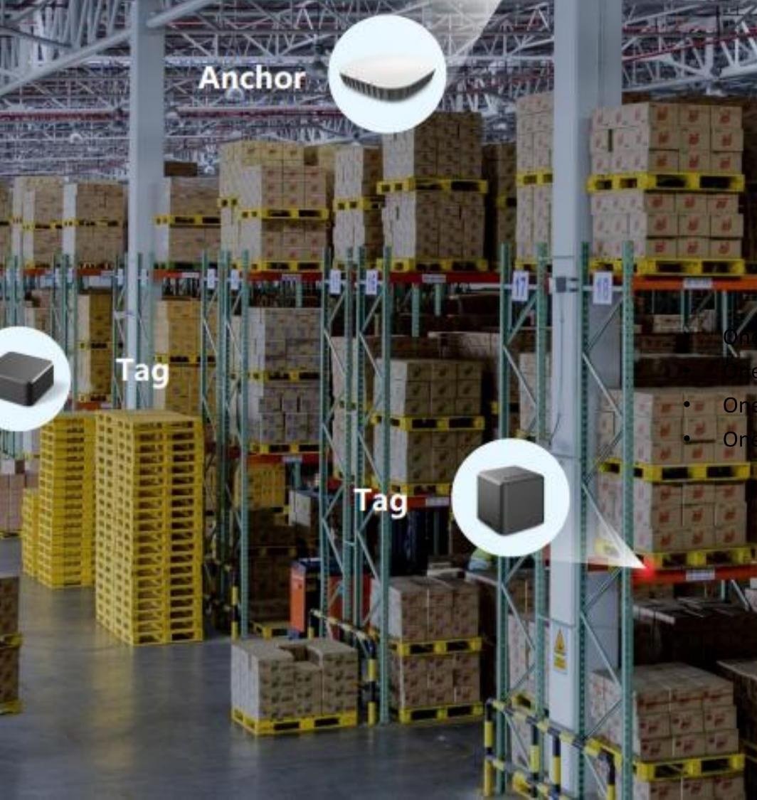 Edary RFID tracking in a warehouse